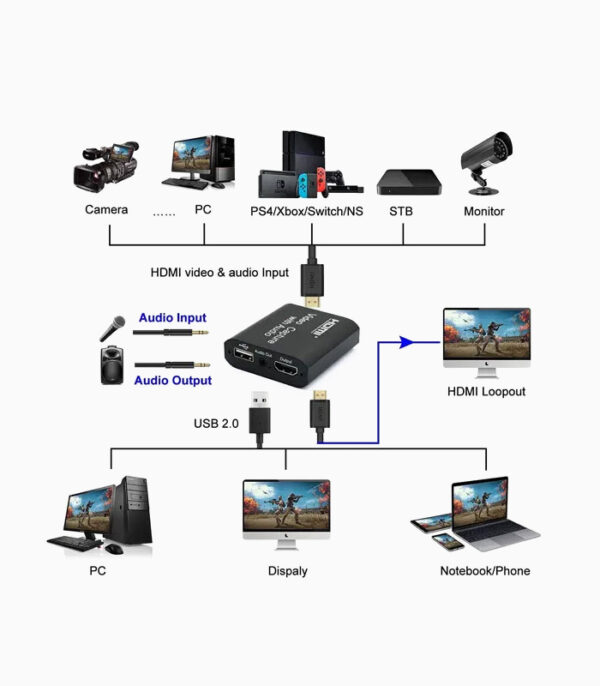 کارت کپچر کی نت + Webcam Emulator و Monitor Emulator - تصویر 2